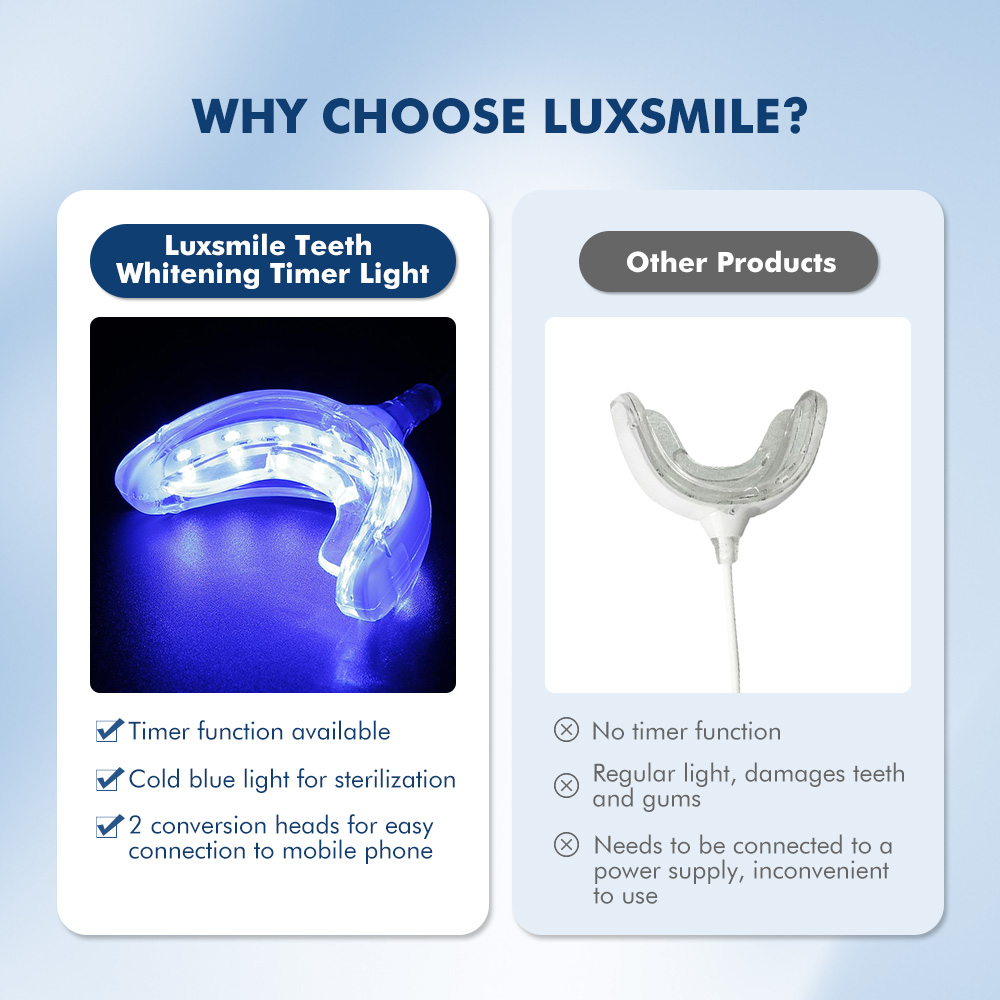 Luxsmile Smart LED Teeth White - مراجعة Teeth Whitening With Blue Light وسعره