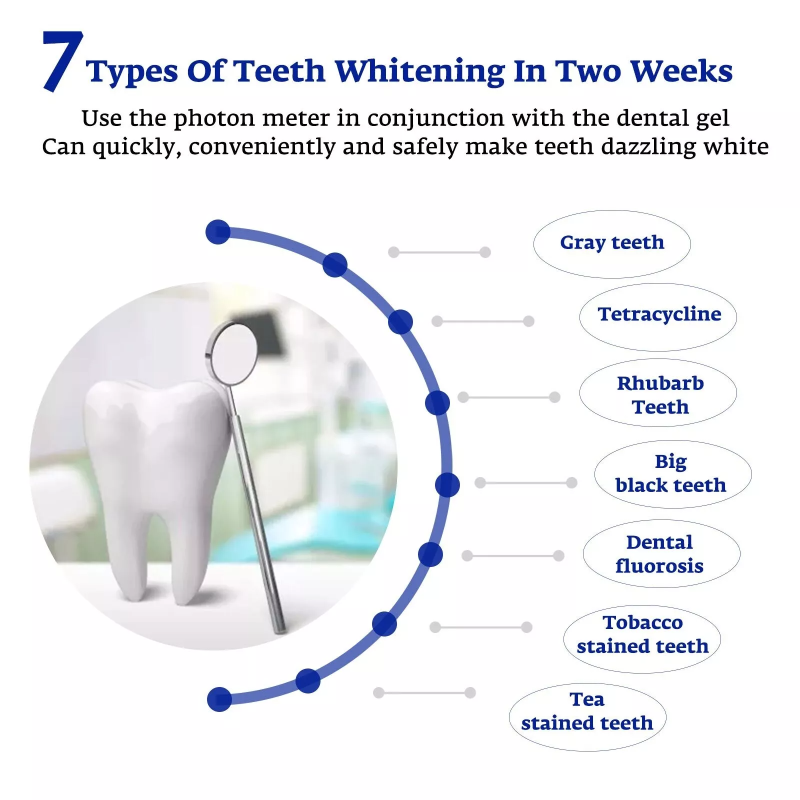 Teeth Whitening Accelerator Sm - مراجعة Teeth Whitening With Blue Light وسعره